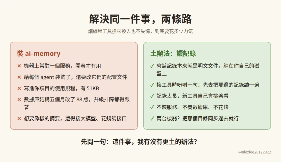 解決同一件事，兩條路：裝一整套 ai-memory，或者讓新工具直接讀舊工具的會話記錄