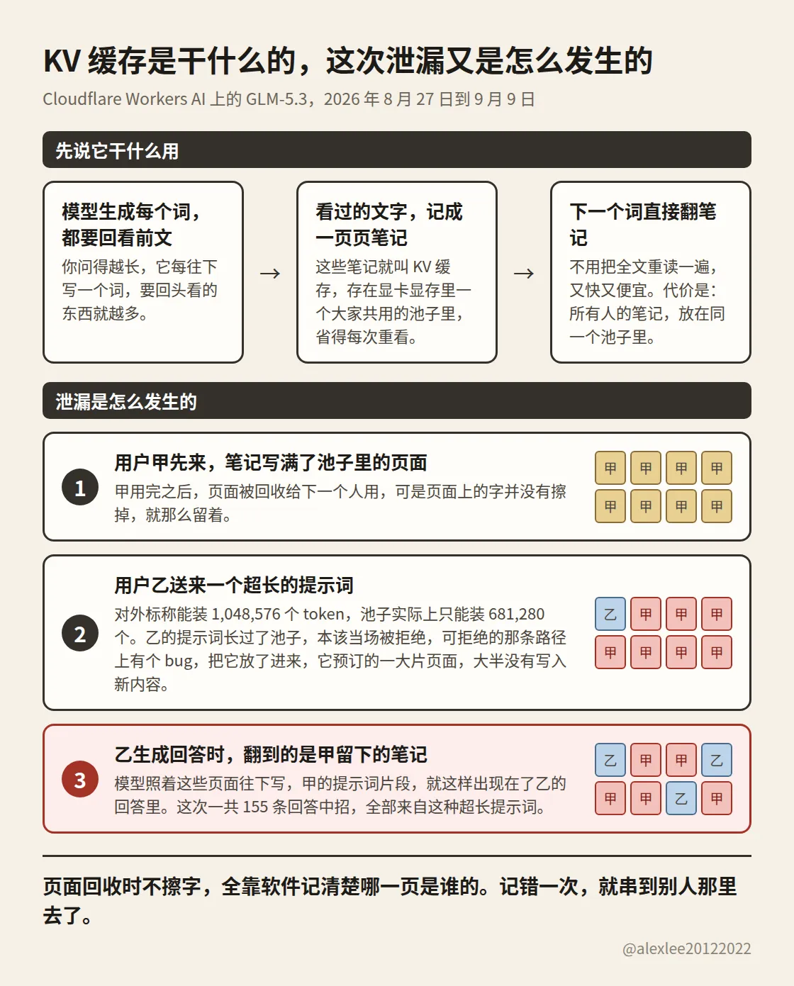 KV 緩存是幹什麼的，這次泄漏又是怎麼發生的