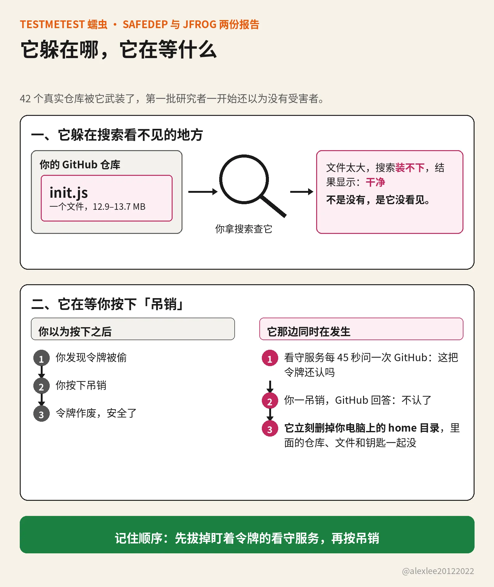 说明图：为什么搜索查不到被塞进去的大文件，以及为什么要先拔掉看守服务再吊销令牌
